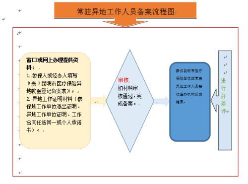 異地工作人員 異地工作人員